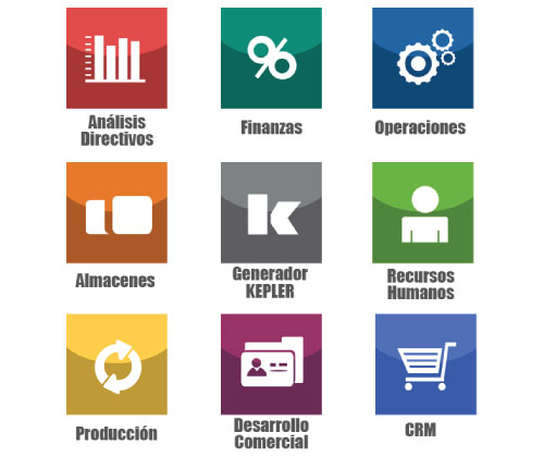 Módulos del ERP KEPLER