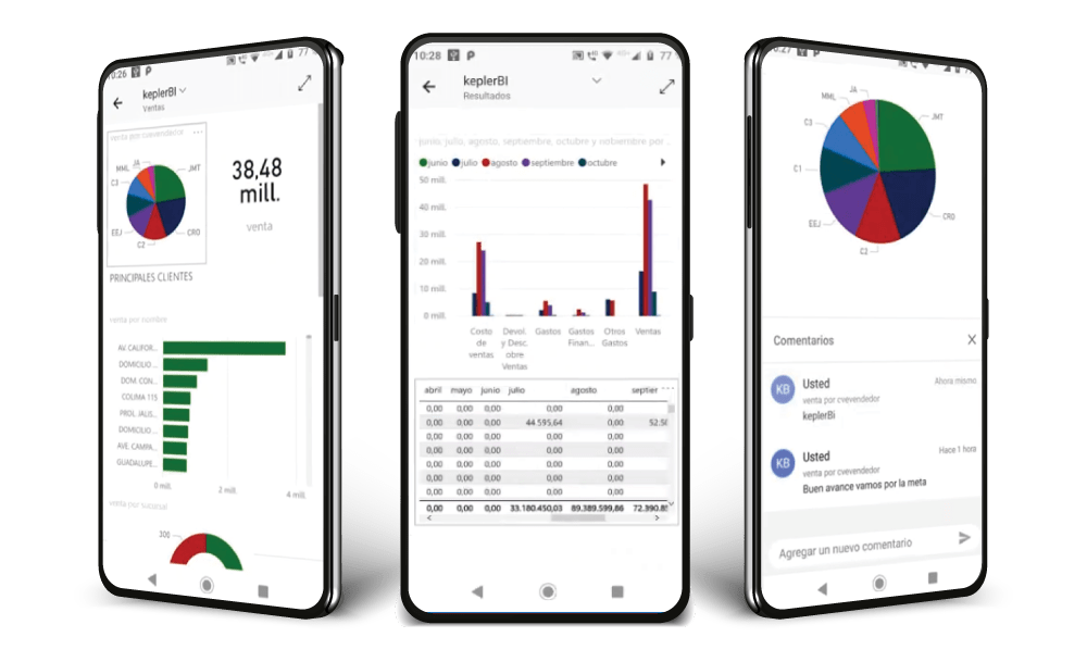 Power BI Moviles